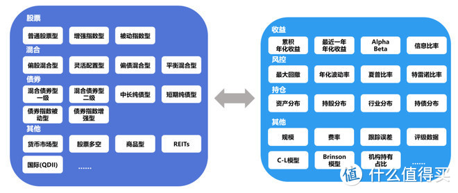 棱镜榜单解读-绝对收益公募基金