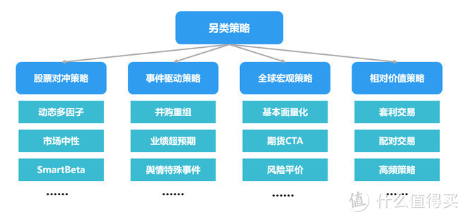 棱镜榜单解读-绝对收益公募基金