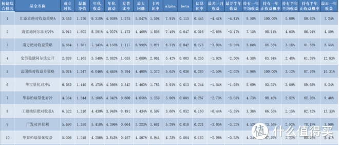 棱镜榜单解读-绝对收益公募基金