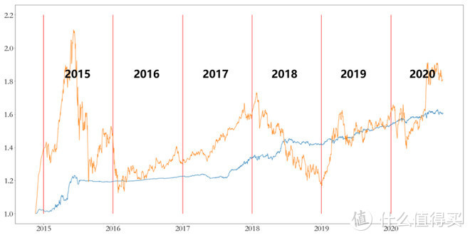 棱镜榜单解读-绝对收益公募基金