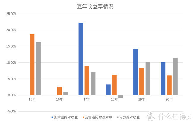 棱镜榜单解读-绝对收益公募基金