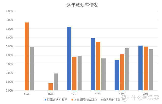 棱镜榜单解读-绝对收益公募基金