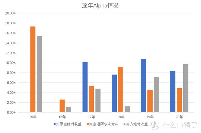 棱镜榜单解读-绝对收益公募基金