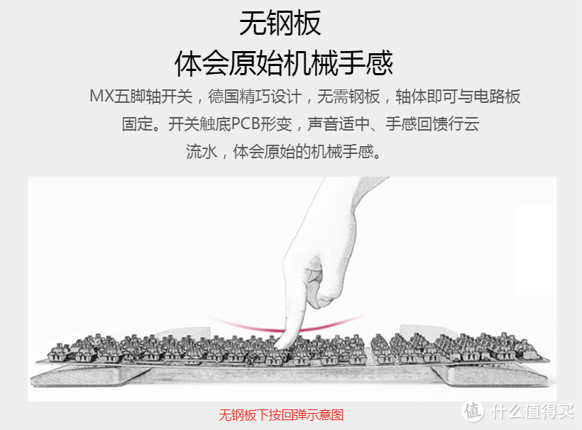 避免踩雷 机械键盘新手选购指南 