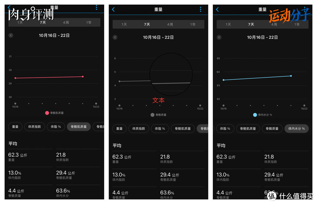 Garmin佳明 Index S2体脂秤，在精准度上表现如何？