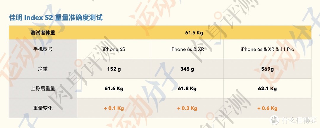 Garmin佳明 Index S2体脂秤，在精准度上表现如何？