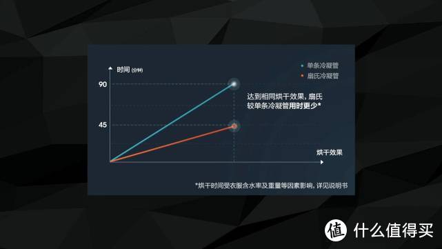 天天都有新衣服穿，海信10公斤洗烘一体洗衣机HD100DF14DT体验分享