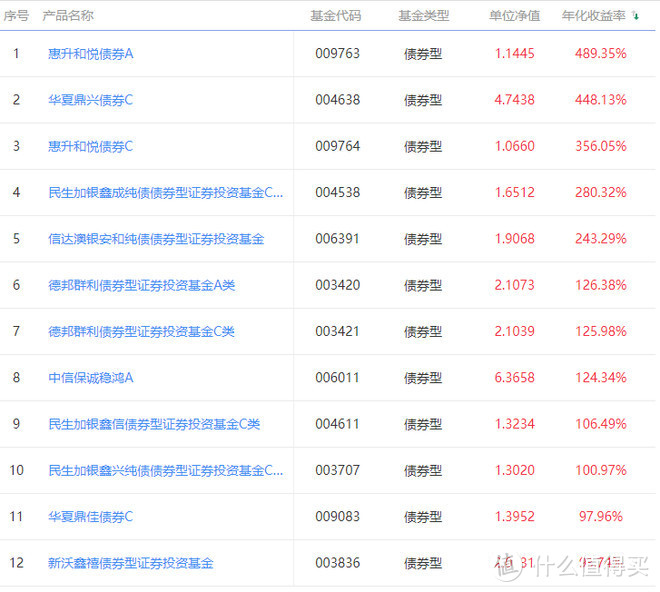 基金冷知识——暴涨暴跌深层探究