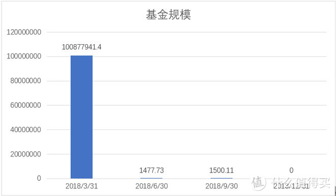 基金冷知识——暴涨暴跌深层探究