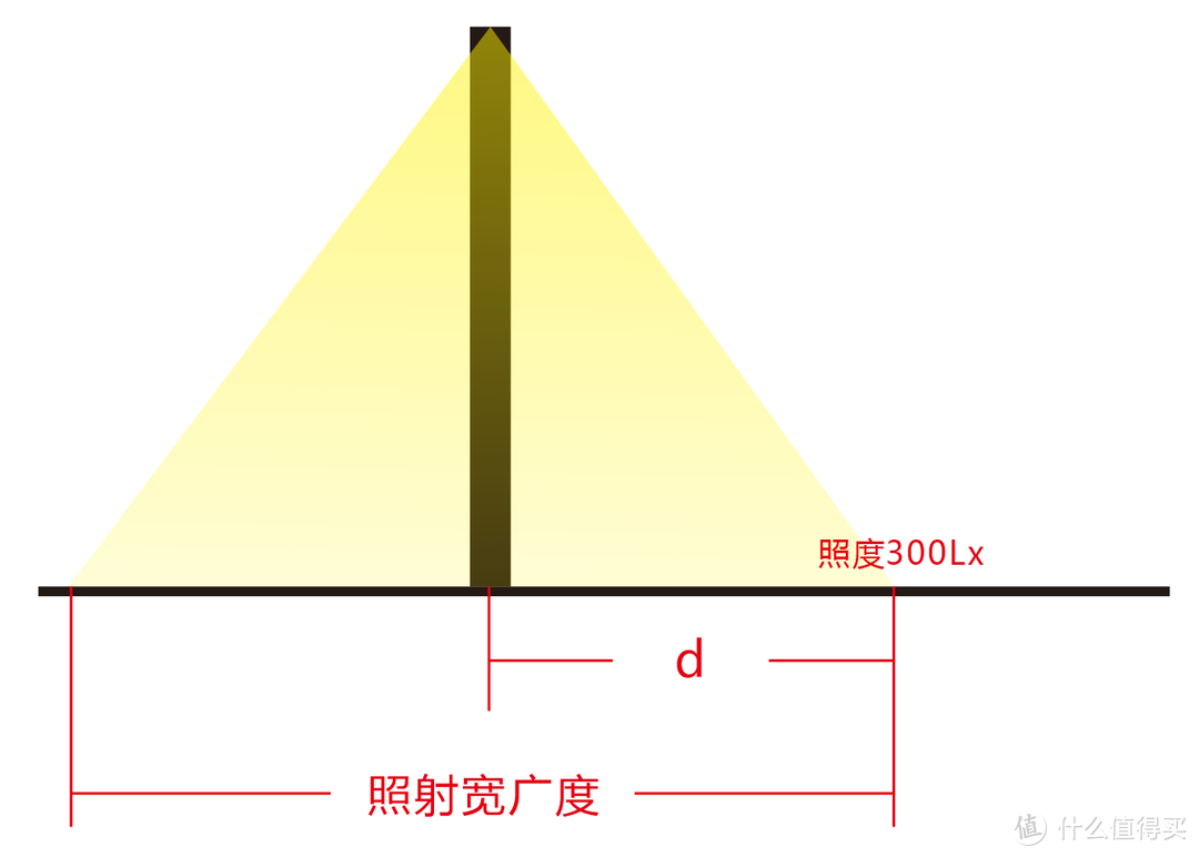 一文5000字，告诉你护眼灯应该怎么选（附产品推荐）