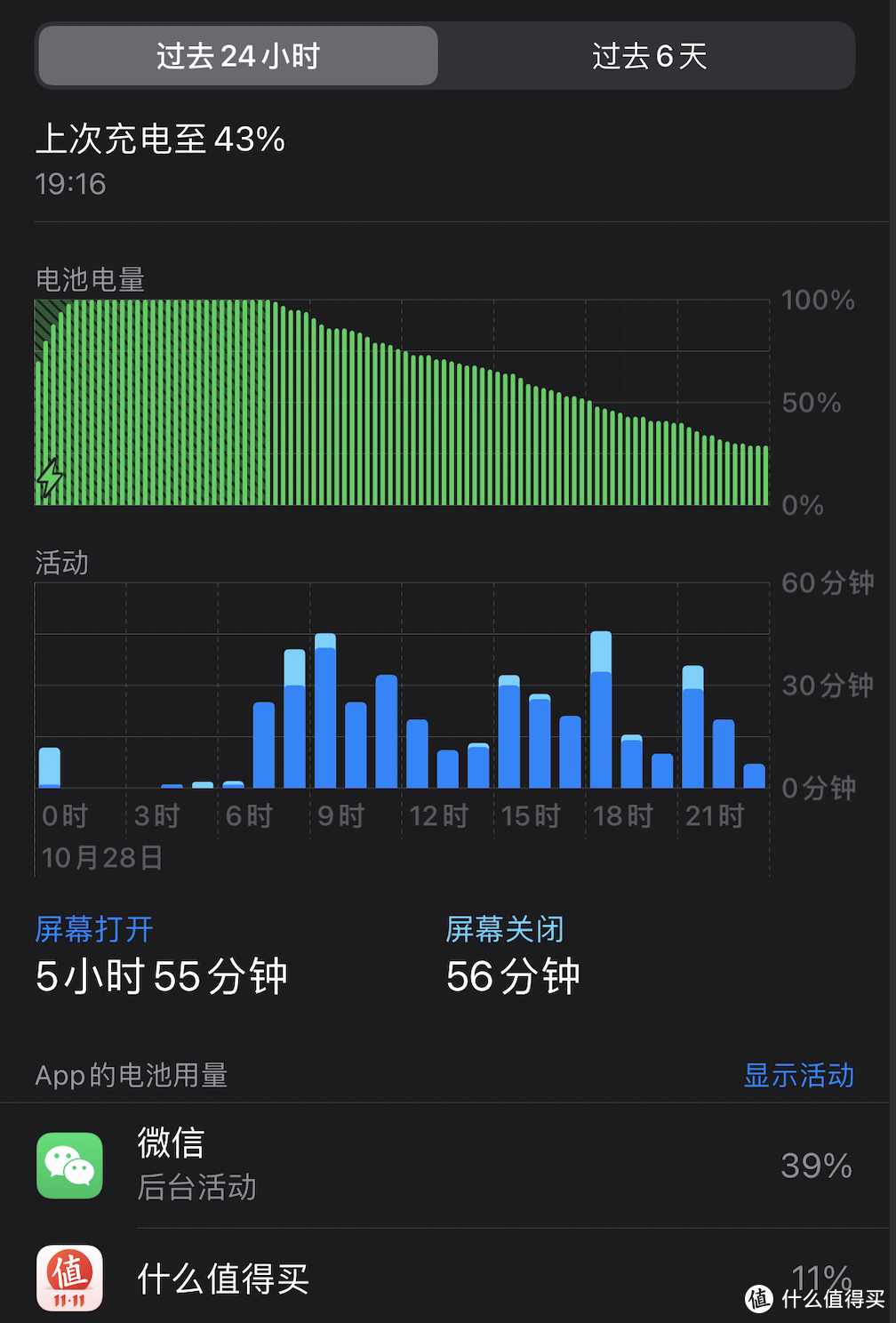 工作日（周三）电量使用