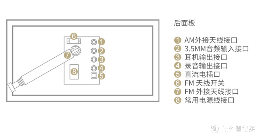 追寻逝去的时光—Tivoli Audio M1BT收音机蓝牙音箱体验