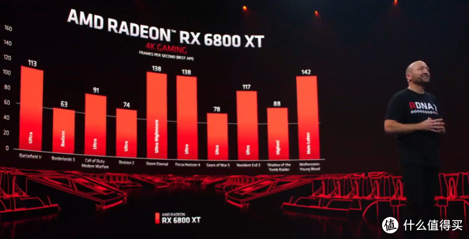 A卡也Yes！AMD发布RX 6000系列三款显卡，不惧RTX 30系列