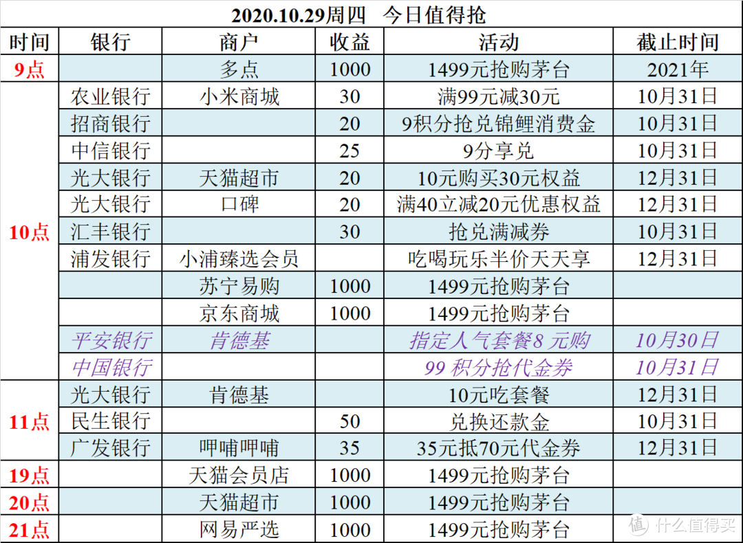 2020.10.29周四