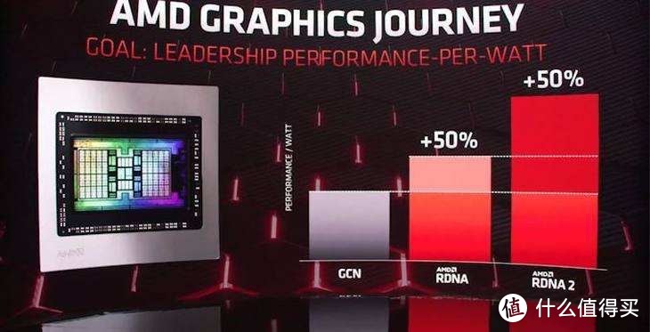 AMD RX6000系列显卡发布 战平3090还便宜4000