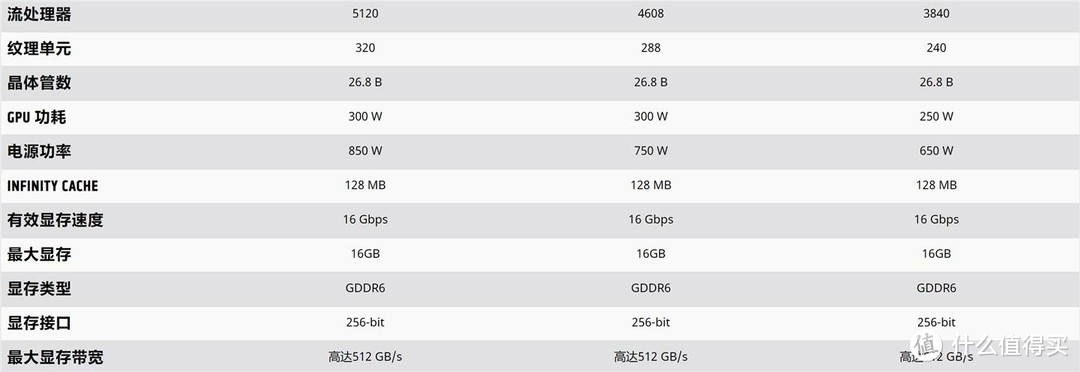 AMD RDNA2 架构GPU发布；iPhone 12已降价