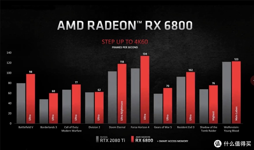 AMD RDNA2 架构GPU发布；iPhone 12已降价