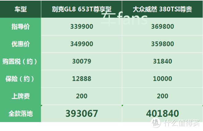 别克GL8：本来能当利润奶牛，但不卖昂科旗就没资格进货