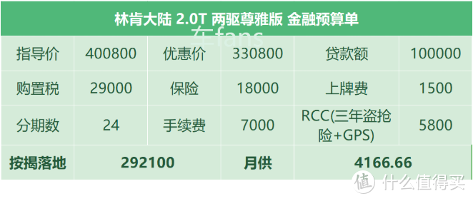 林肯大陆：客户不差钱，厂家却说卖1台亏7000刀