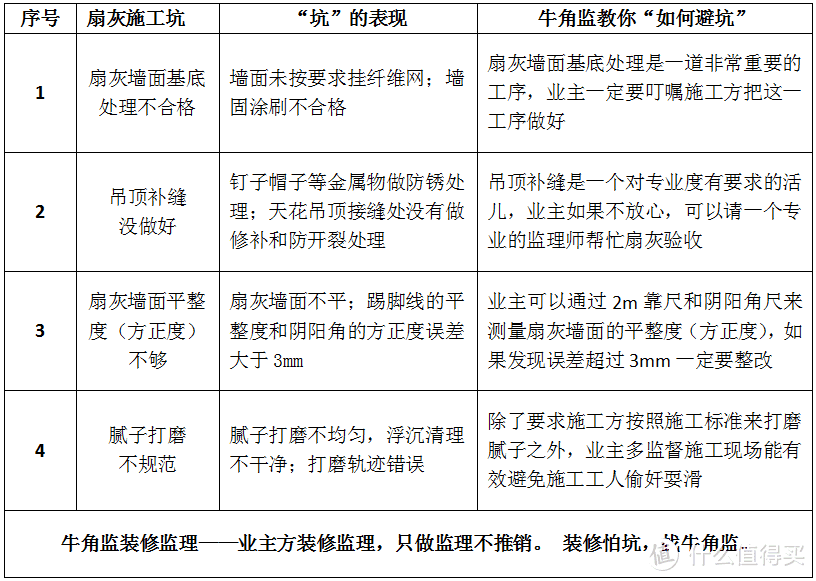 装修100坑——029扇灰施工坑