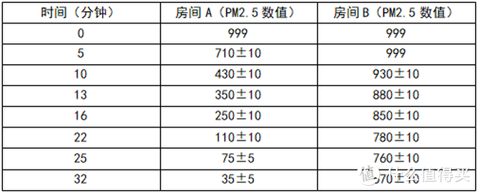 移动净化革新净化方式 科沃斯沁宝AIRBOT Ava空气净化机器人评测