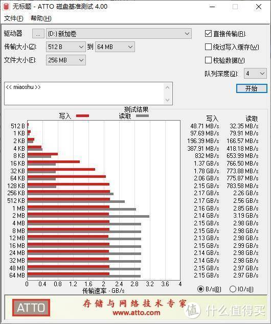 光威弈Pro M.2 SSD评测