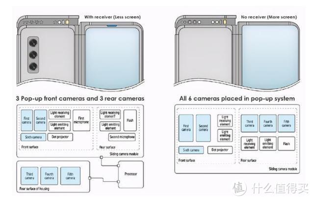 三星设计专利再曝光，折叠屏设计大改，不再是好评众多