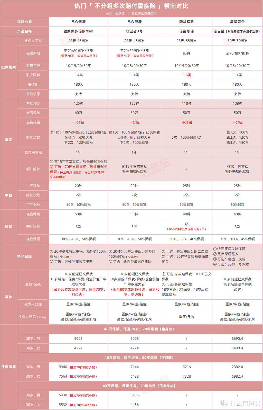 （制图By吐逗保，未经授权禁止转载）