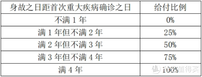 长城吉康人生2020重大疾病保险可靠吗？优缺点有哪些？