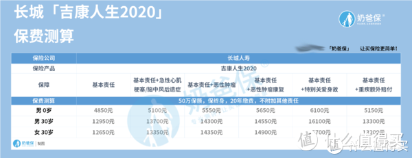 长城吉康人生2020重大疾病保险可靠吗？优缺点有哪些？