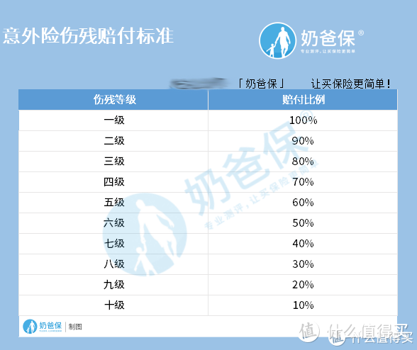 综合意外险一年大概多少钱？如何买综合意外险？