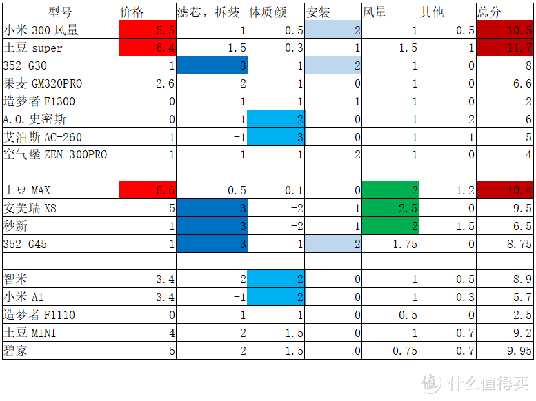 壁挂新风机？真相还是真香？一万六千字长文告诉你--值得买最强新风机推荐