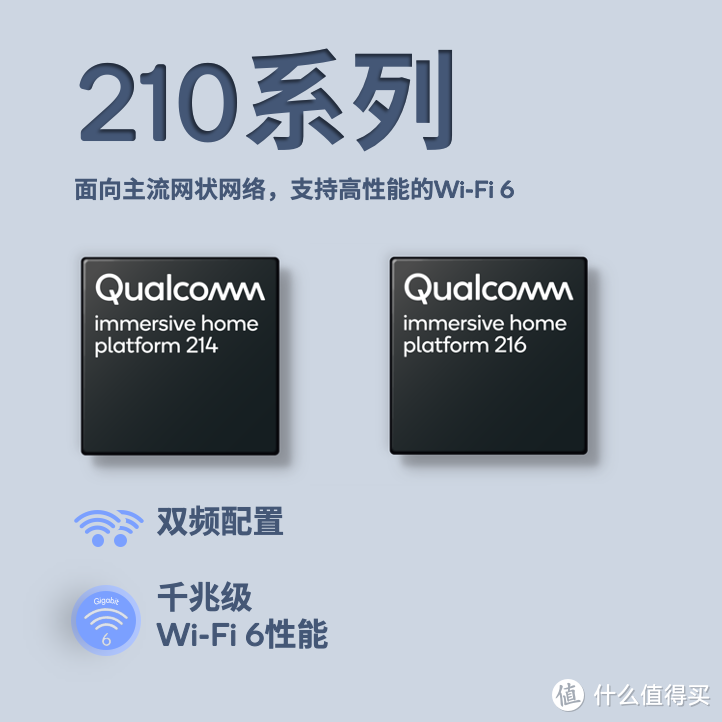 Qualcomm推出面向下一代Wi-Fi网状网络的沉浸式家庭联网平台