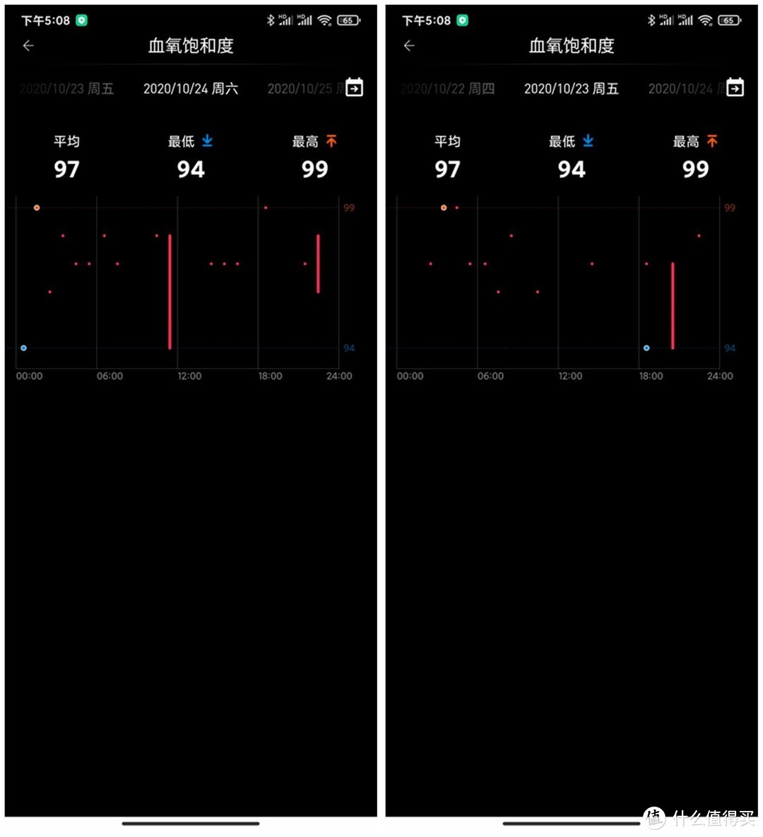 性能大幅提升，续航却更持久了？TicWatch Pro 3新品使用体验