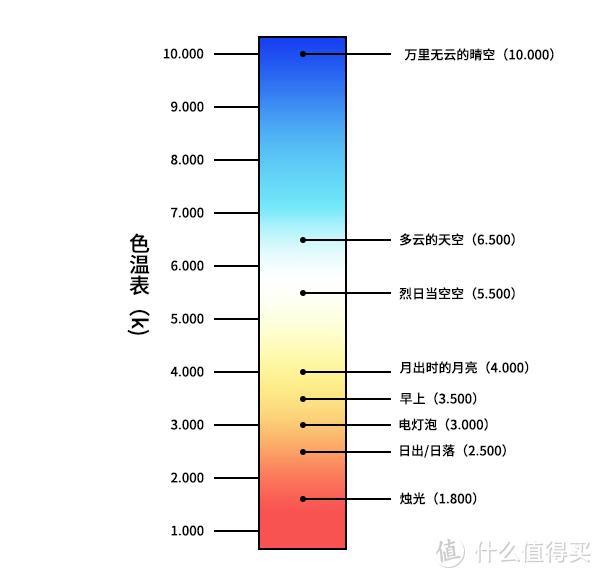 被误解多年的家居气氛照明，终于真相大白！