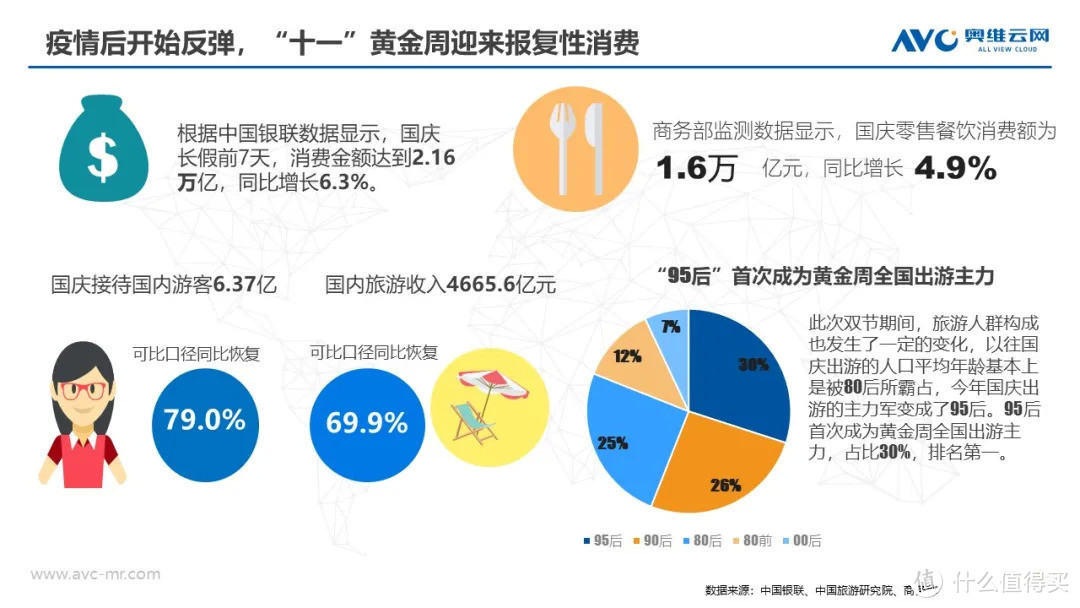 冷柜市场:最火爆黄金周下，“双十一”能否延续这一趋势？ 