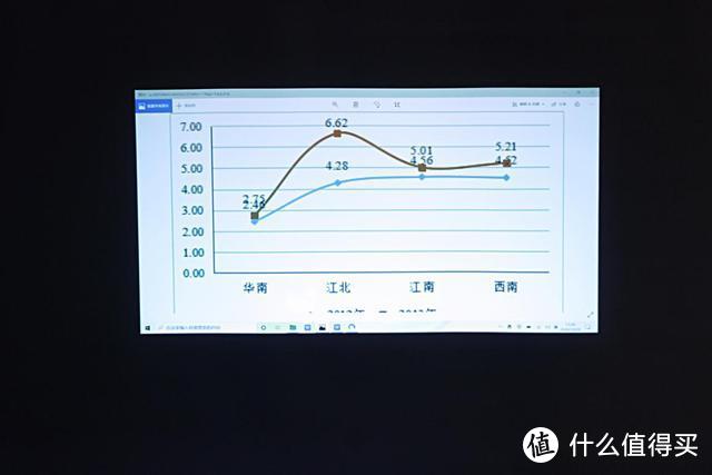 主打全场景，高规格会议，明基第三代办公投影仪E592评测