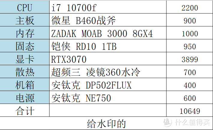 真香30系显卡怎么配，双11京东万元装机平台必买清单