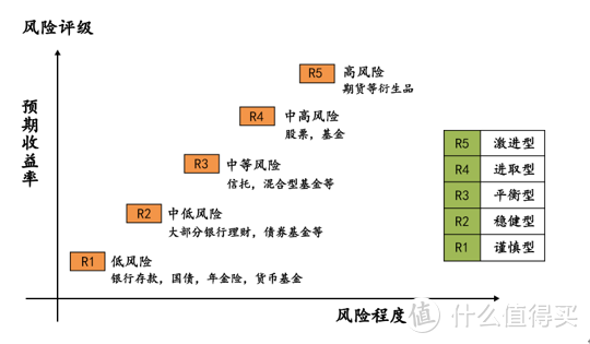 为了养老金，一起活到100岁吧！