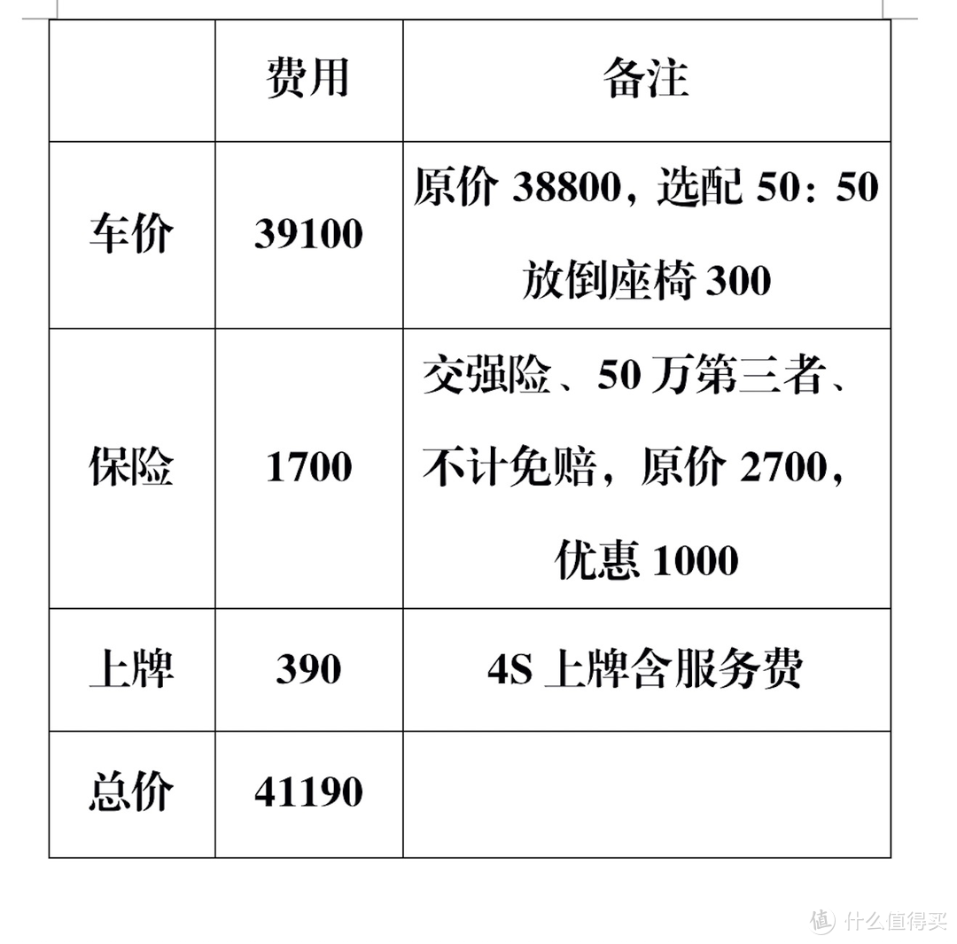 我买了辆电动神车--五菱宏光MINI EV，完结篇--费用、整备、实拍和吐槽