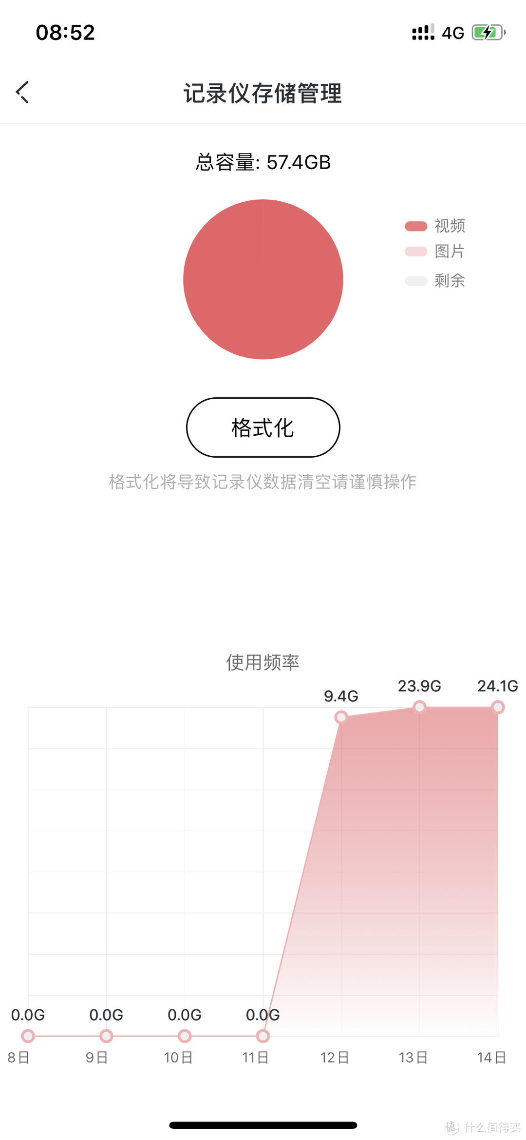 双十一，这些新车必备的车载用品值得买