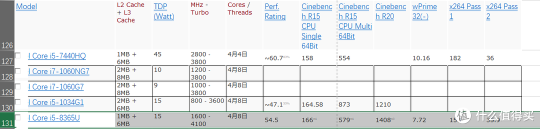 8000以下二合一笔记本云端规格详解及优惠渠道购买指南