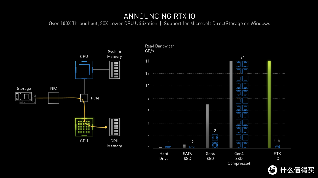 喂饱2K电竞屏！iGame RTX 3070首发评测