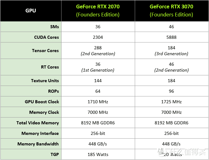 喂饱2K电竞屏！iGame RTX 3070首发评测