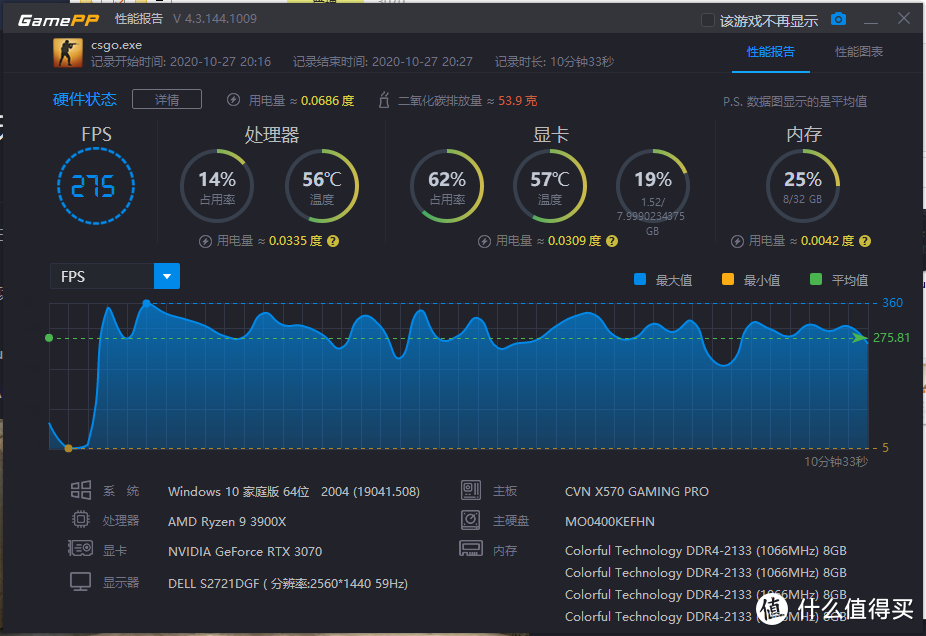 喂饱2K电竞屏！iGame RTX 3070首发评测