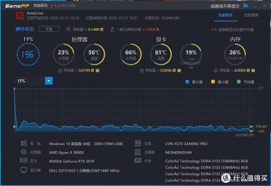 喂饱2K电竞屏！iGame RTX 3070首发评测