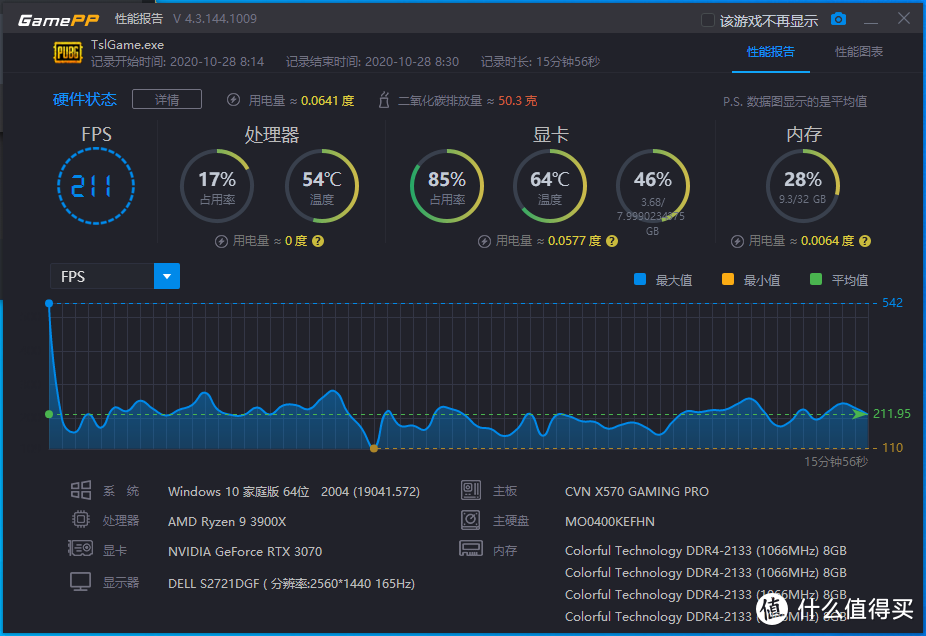 喂饱2K电竞屏！iGame RTX 3070首发评测