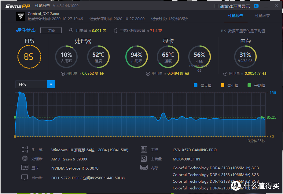 喂饱2K电竞屏！iGame RTX 3070首发评测