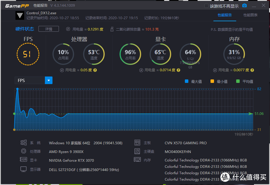 喂饱2K电竞屏！iGame RTX 3070首发评测