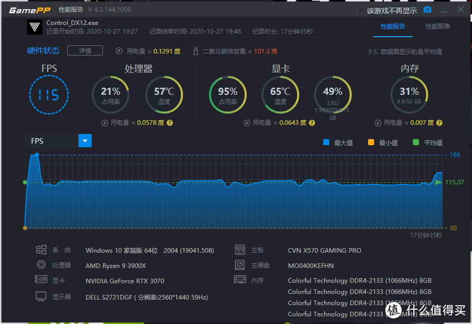 喂饱2K电竞屏！iGame RTX 3070首发评测